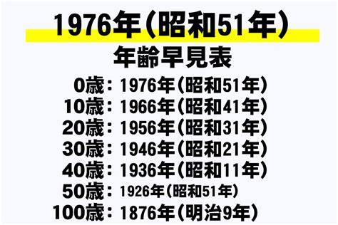 1976年 干支|1976年（昭和51年）生まれ～年齢・干支・学歴・厄年早見表